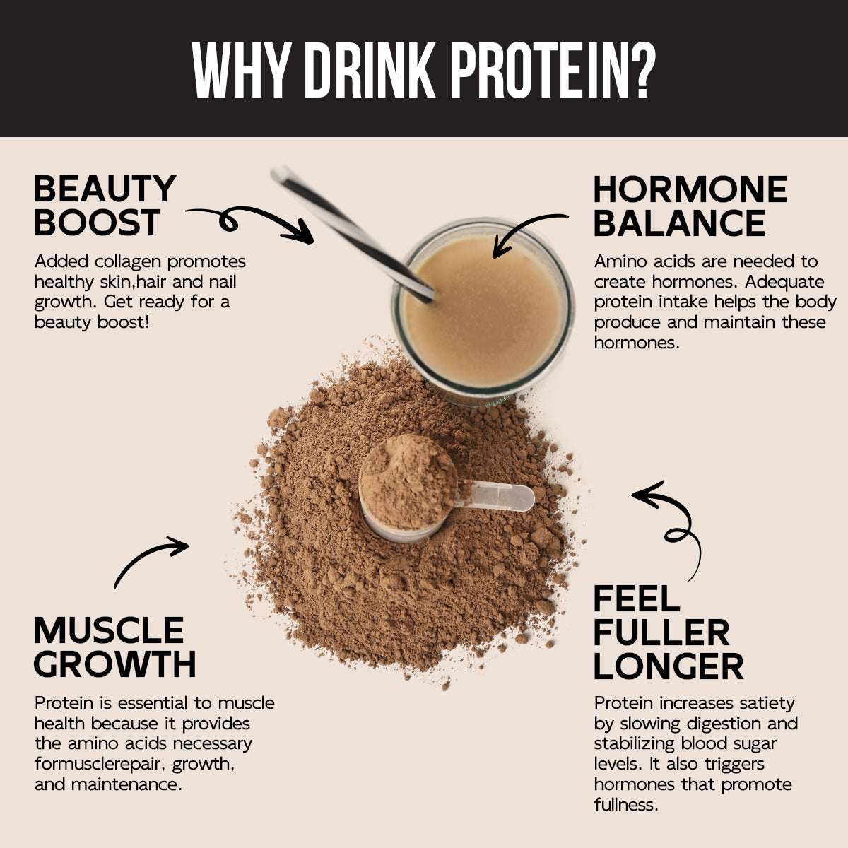 FOLAST Chocolate Protein Powder